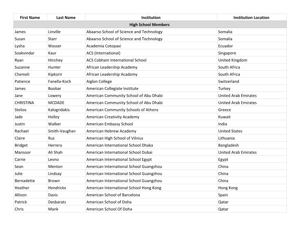 First Name Last Name Institution Institution Location High School Members James Linville Abaarso School of Science and Technolog