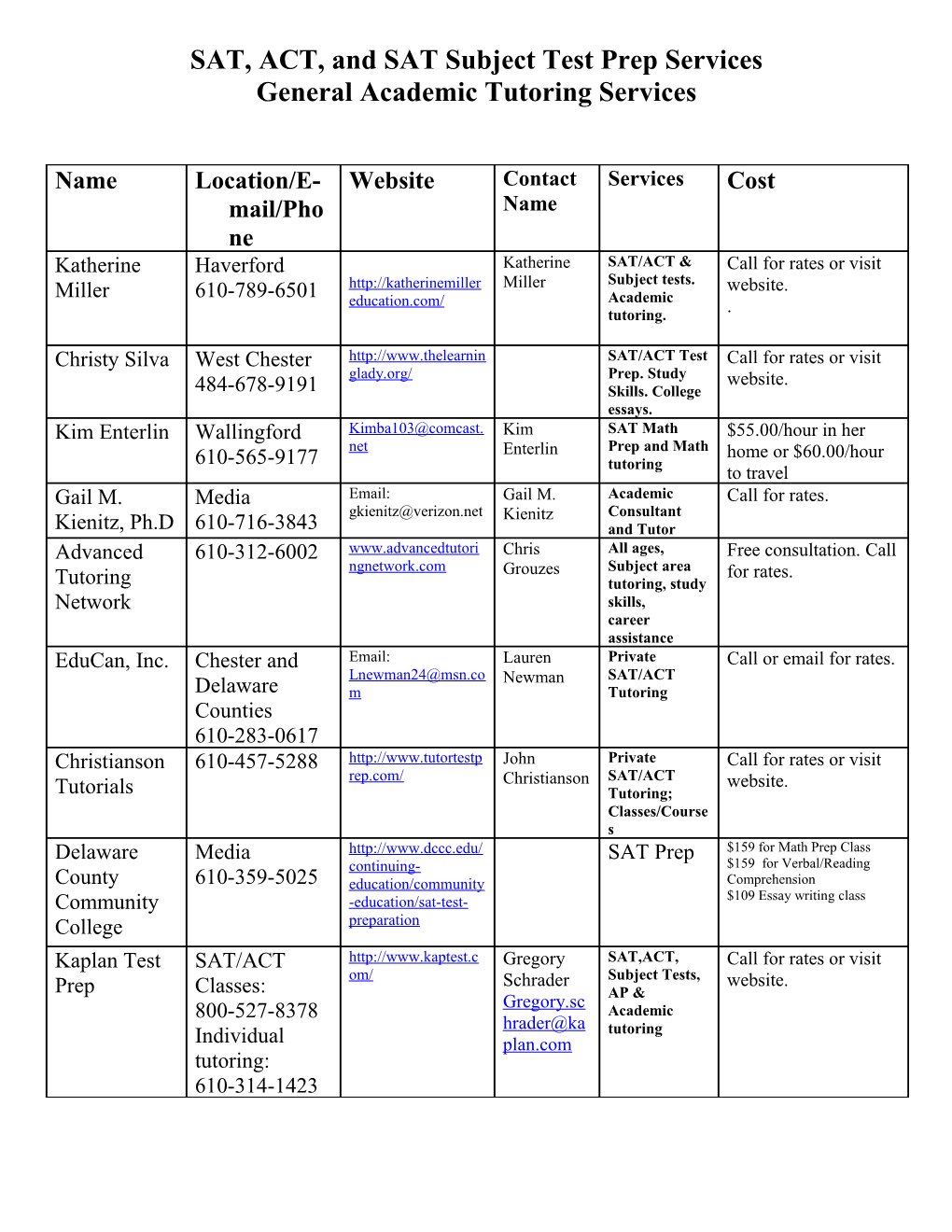 SAT and Tutoring Services