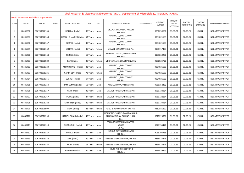 Viral Research & Diagnostic Laboratories (VRDL), Department of Microbiology, KCGMCH, KARNAL