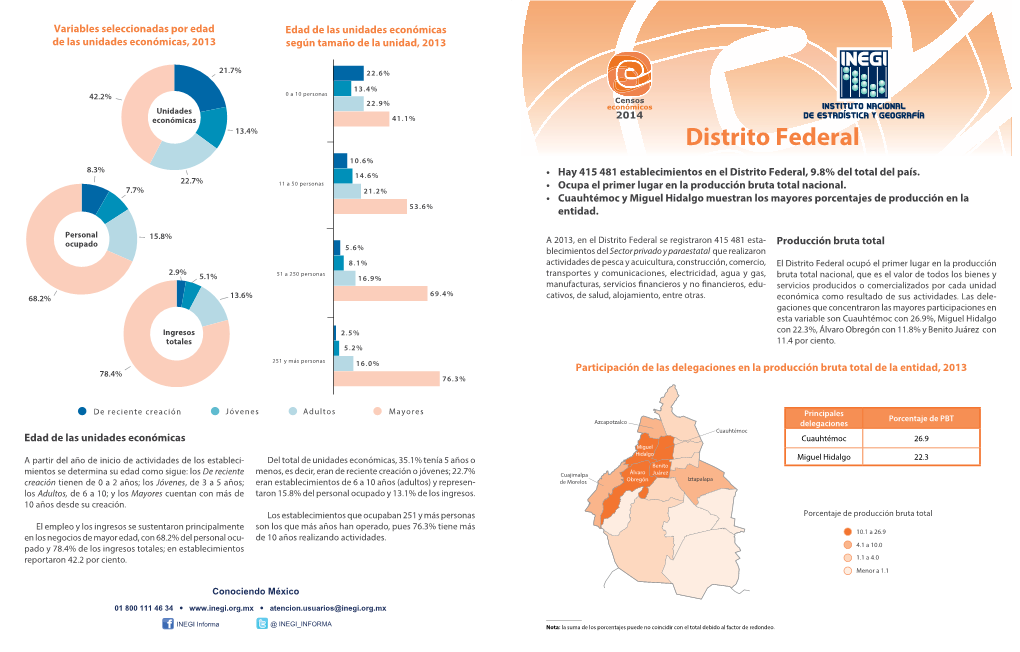 Minimonografía. Distrito Federal. Censos Económicos 2014