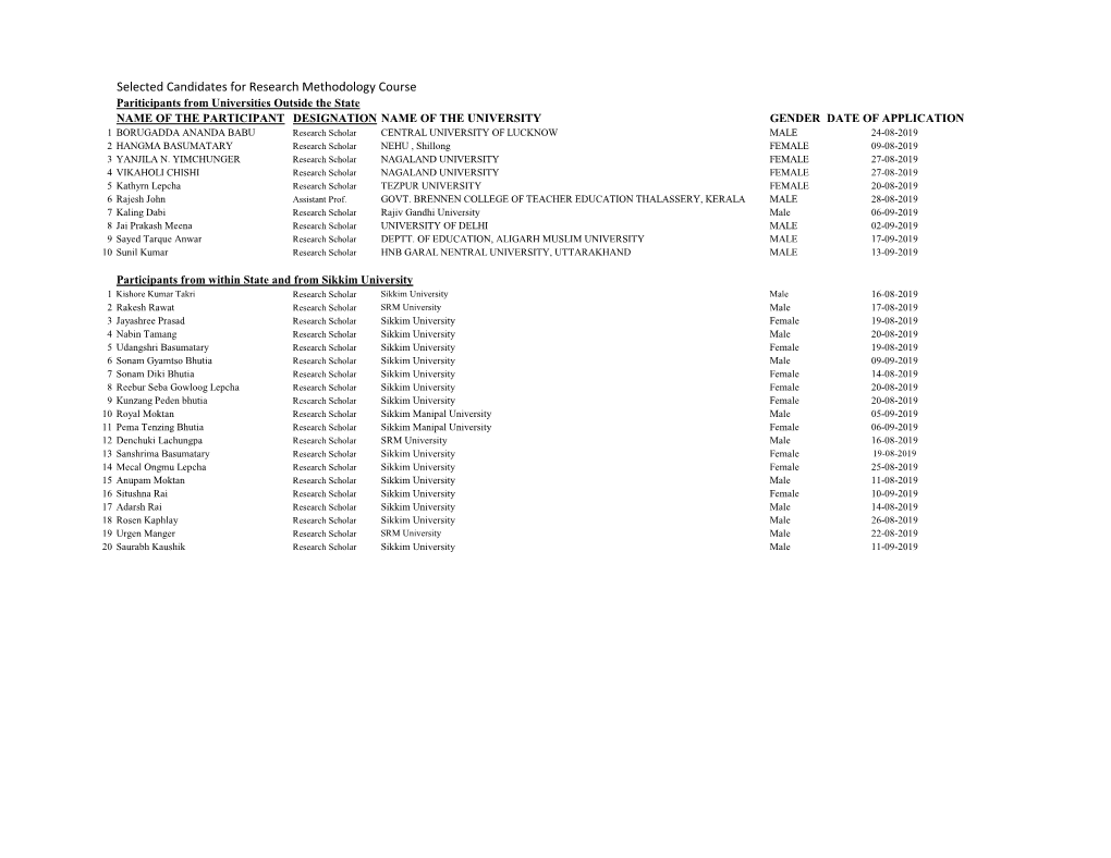 List of Candidates for Researchh Methodology Course