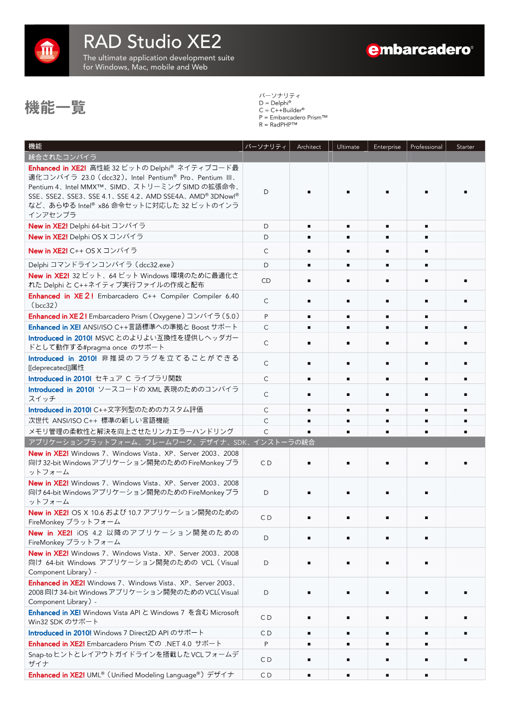 RAD Studio XE2 機能一覧