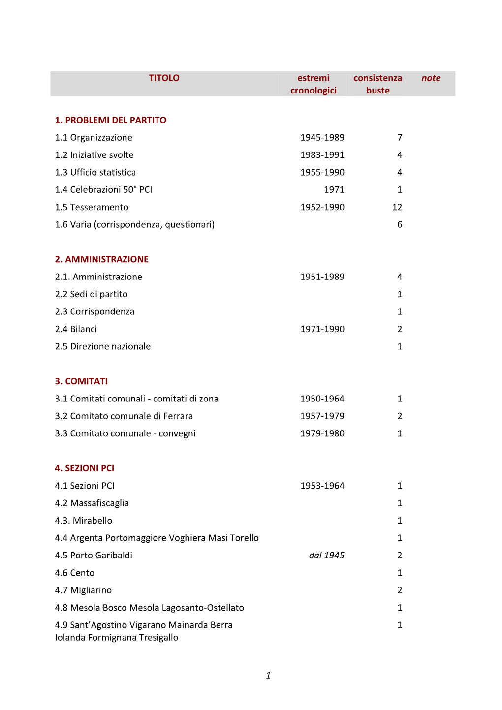 Elenco Consistenza Inventario Archivio P.C.I