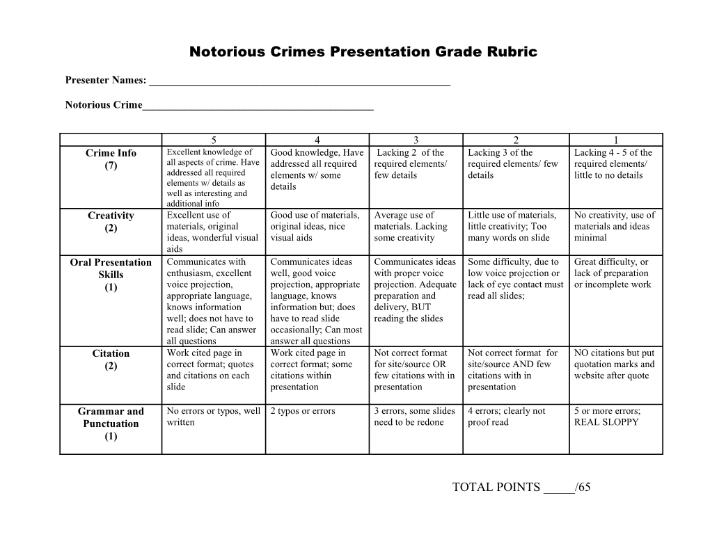 Serial Killer Presentation Grade Rubric