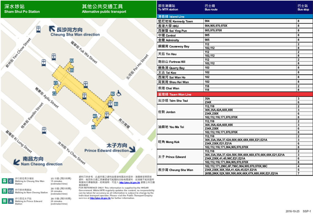 Sham Shui Po Station E-Passenger Guide