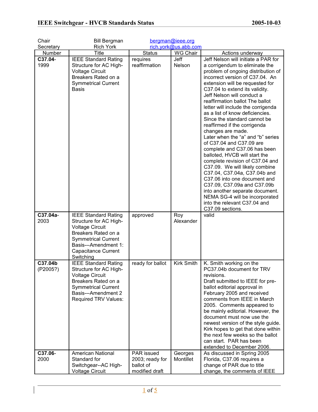 HVCB Standards Status