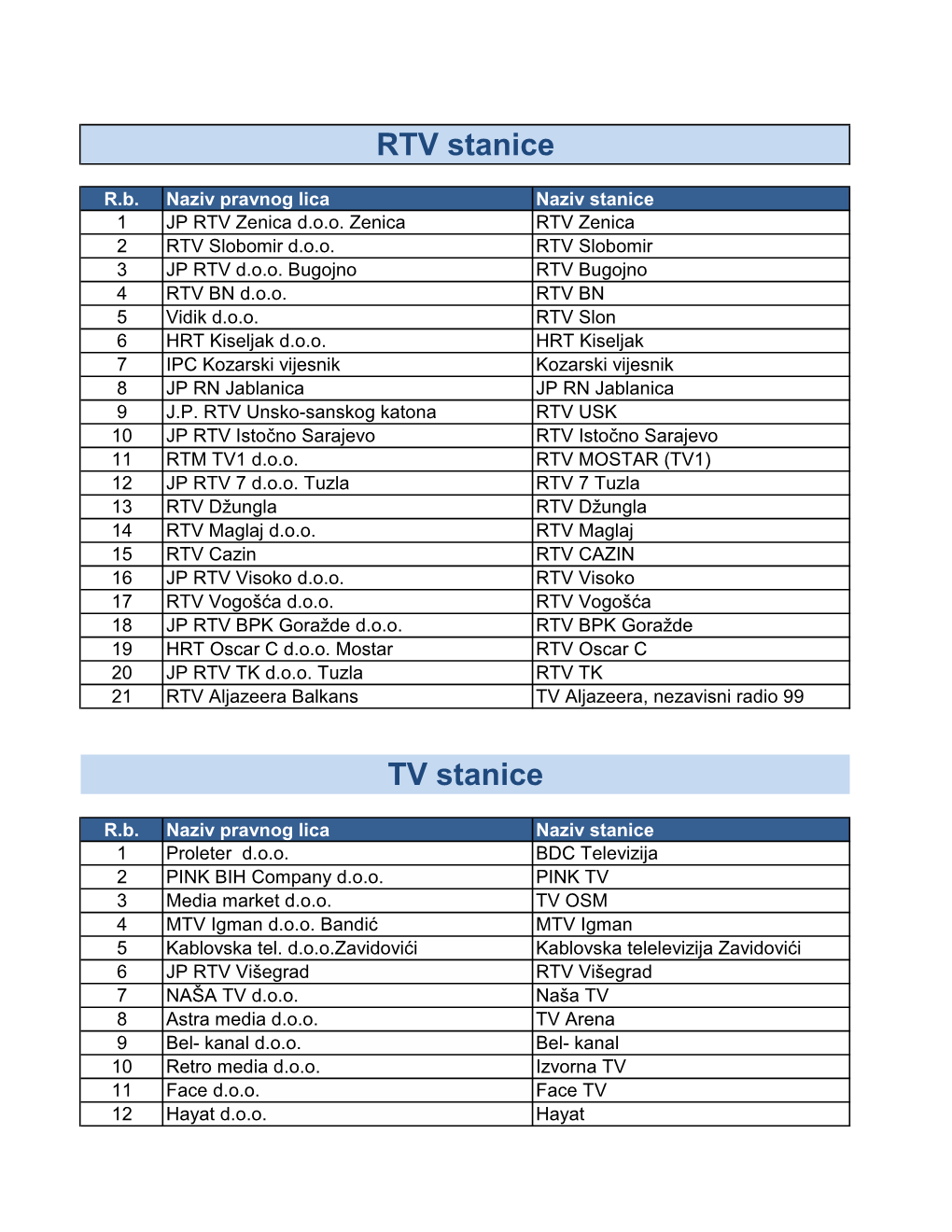 RTV Stanice TV Stanice