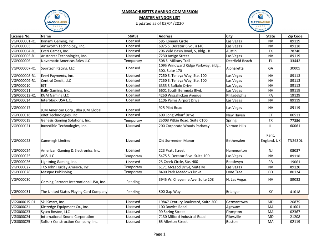 Vendor-List-3.4.20.Pdf