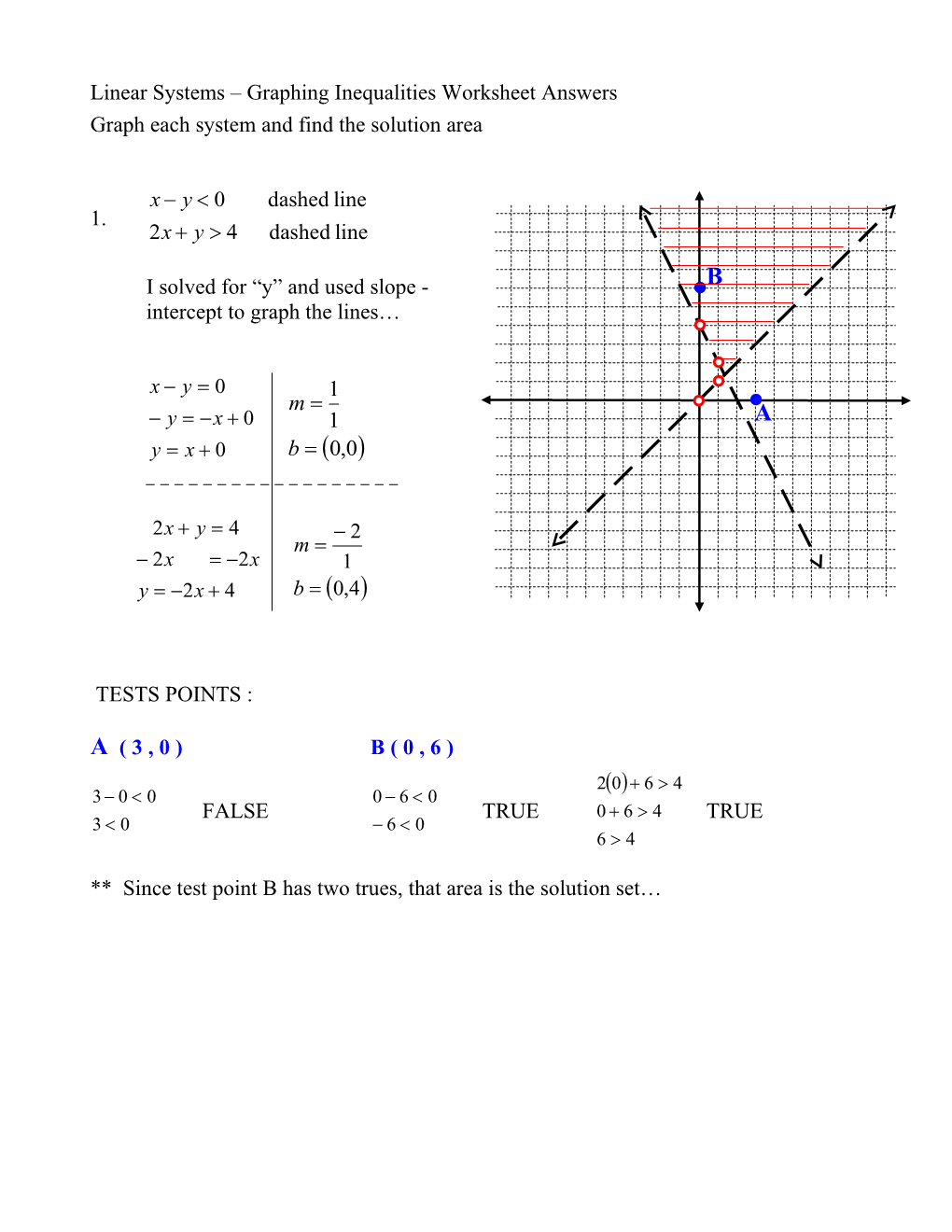 Finding Slope Intercept from an Equation Worksheet