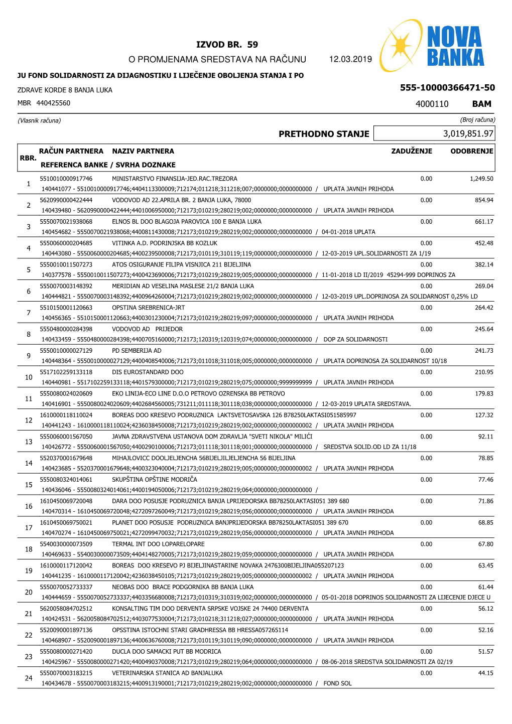 Izvod Br. 59 O Promjenama Sredstava Na Računu 12.03.2019