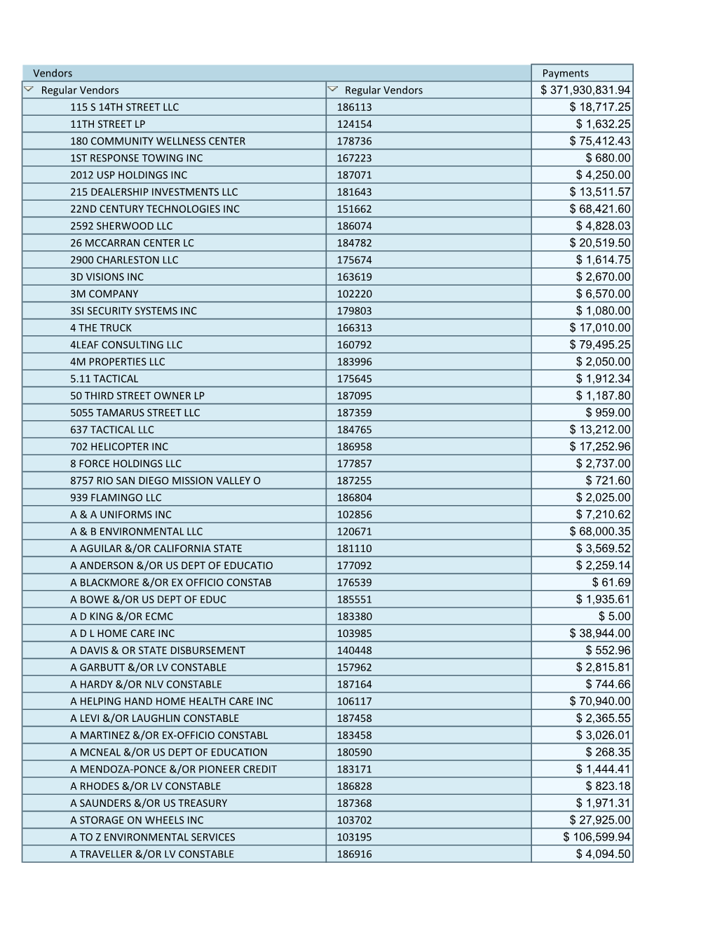 Quarterly Expenditures.Xlsx