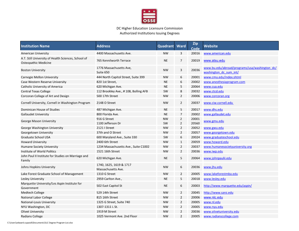 Institution Name Address Quadrant Ward Zip Code Website