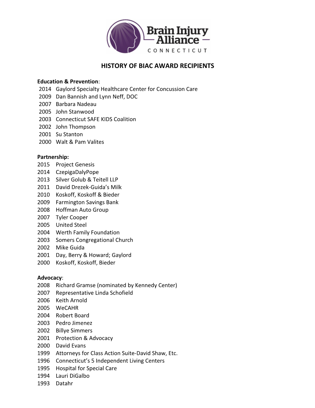 History of Biac Award Recipients