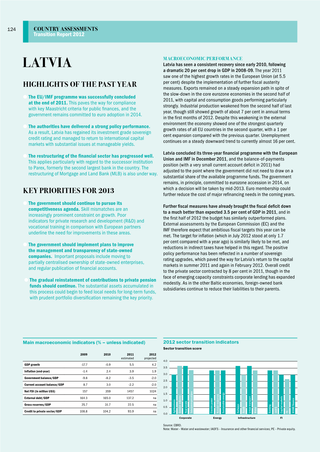 Latvia Has Seen a Consistent Recovery Since Early 2010, Following LATVIA a Dramatic 20 Per Cent Drop in GDP in 2008-09