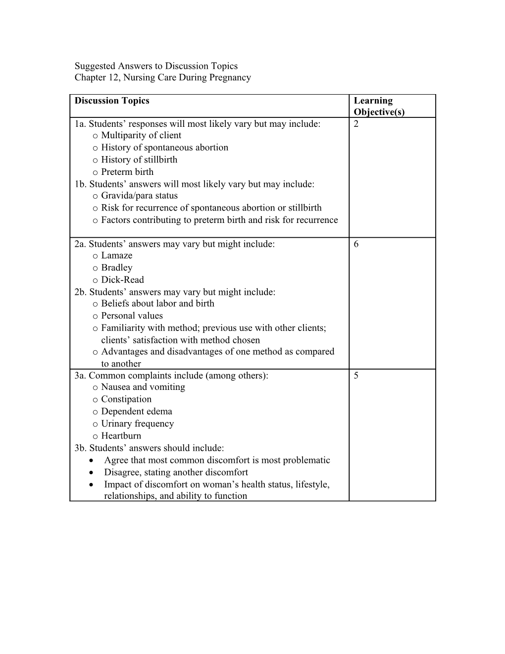 Suggested Answers to Discussion Topics