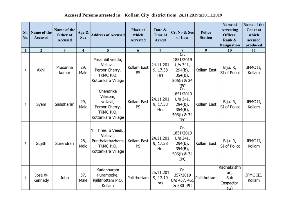 Accused Persons Arrested in Kollam City District from 24.11.2019To30.11.2019
