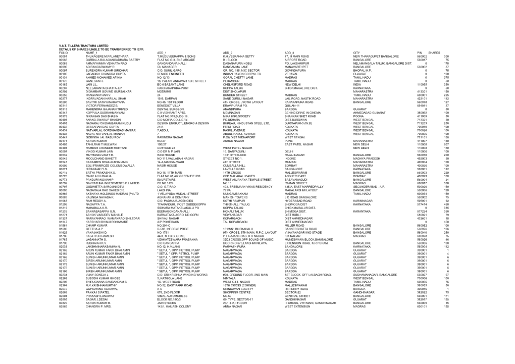 V.S.T. Tillers Tractors Limited Details of Shares Liable to Be Transferred to Iepf