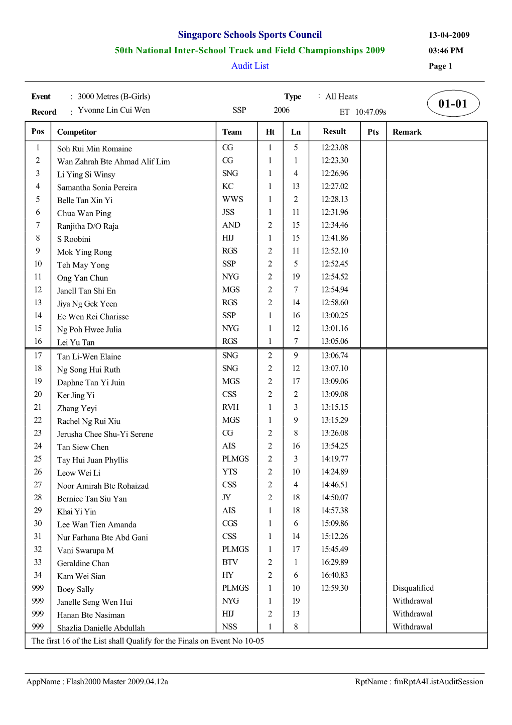 Singapore Schools Sports Council 13-04-2009 50Th National Inter-School Track and Field Championships 2009 03:46 PM Audit List Page 1