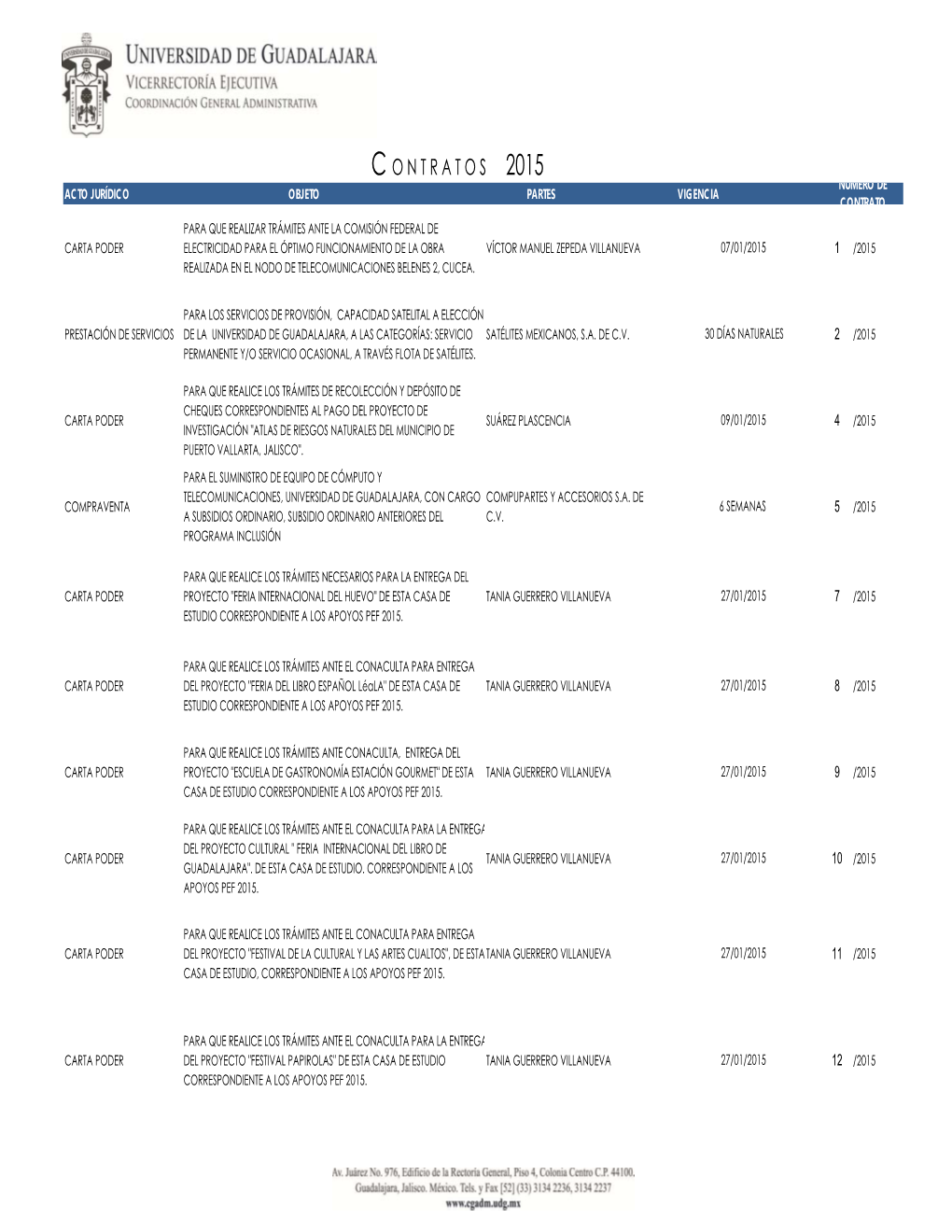 CONTRATOS ENERO 2016.Xlsx