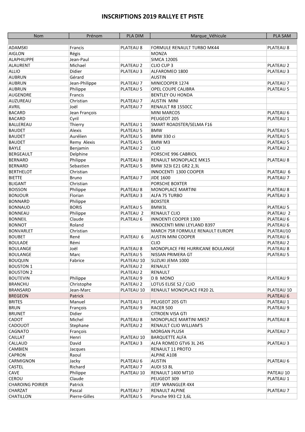 Participant 2019 Inscrits.Xlsx