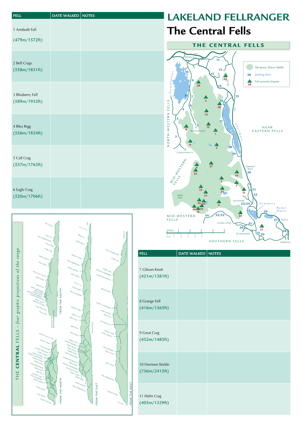 The Central Fells (479M/1572Ft) the CENTRAL FELLS