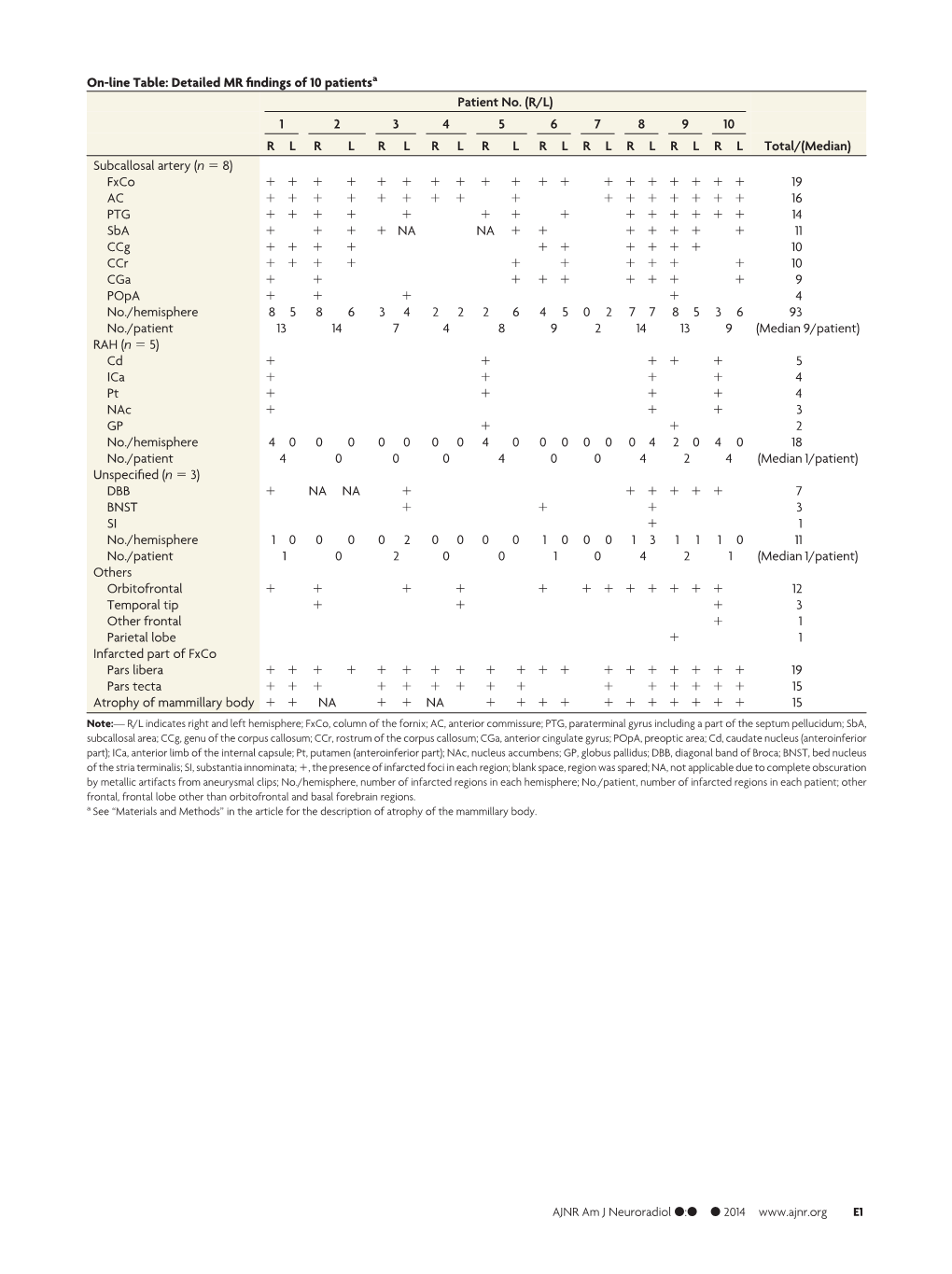 Online Table and Figures (PDF)