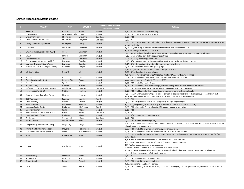 COVID-19 Agency Suspension List Update.Xlsx