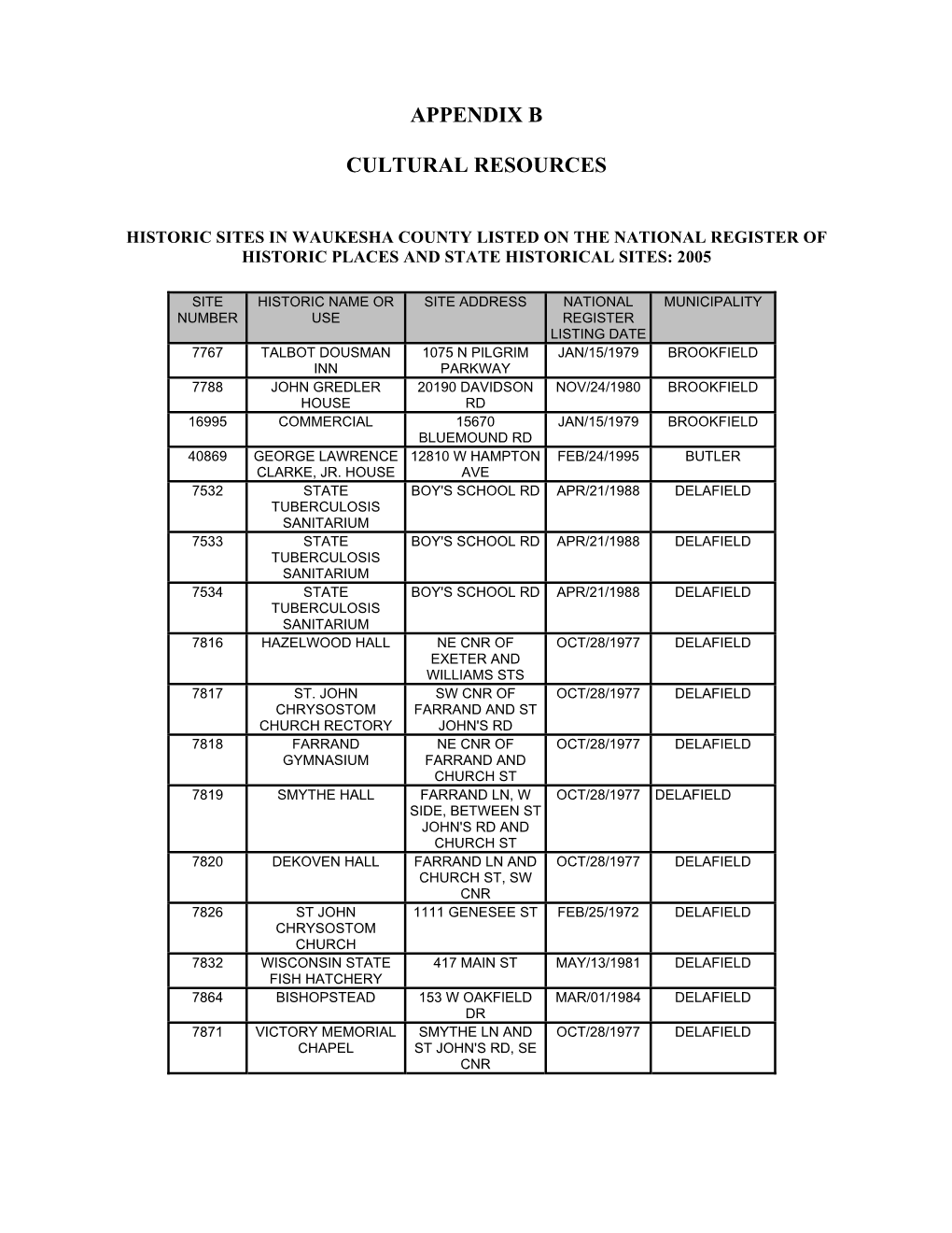 Appendix B Cultural Resources