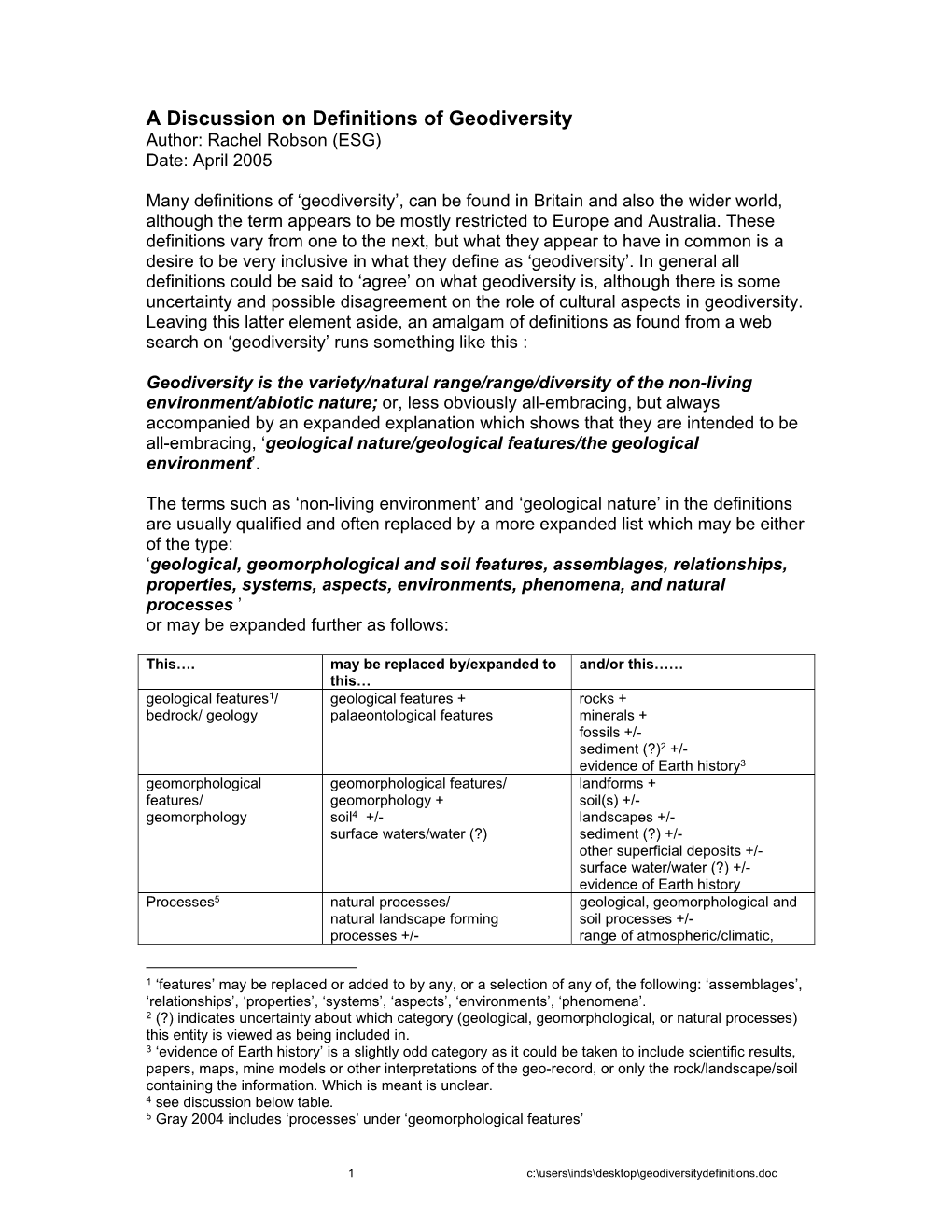 A Discussion on Definitions of Geodiversity Author: Rachel Robson (ESG) Date: April 2005