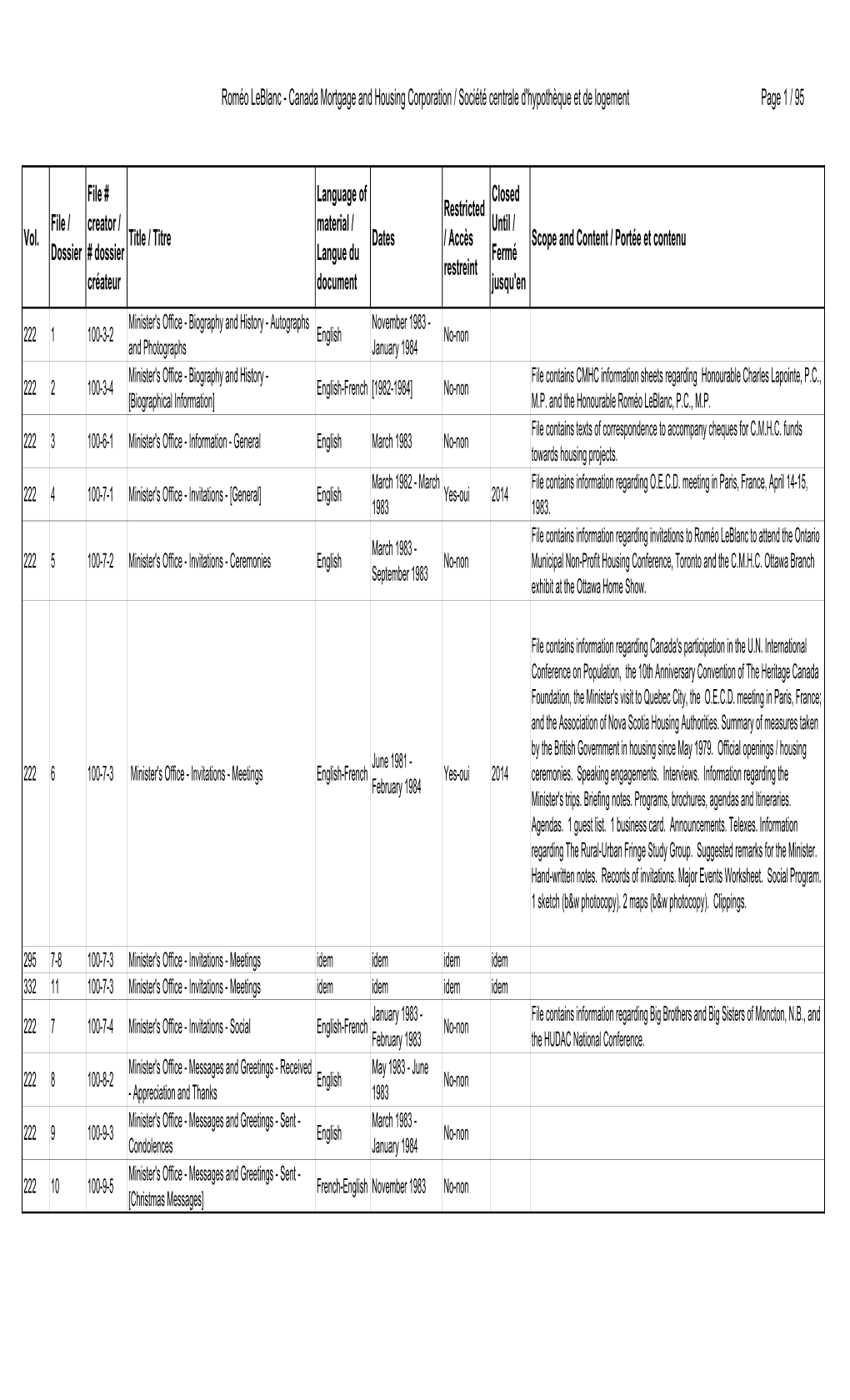 Roméo Leblanc - Canada Mortgage and Housing Corporation / Société Centrale D'hypothèque Et De Logement Page 1 / 95