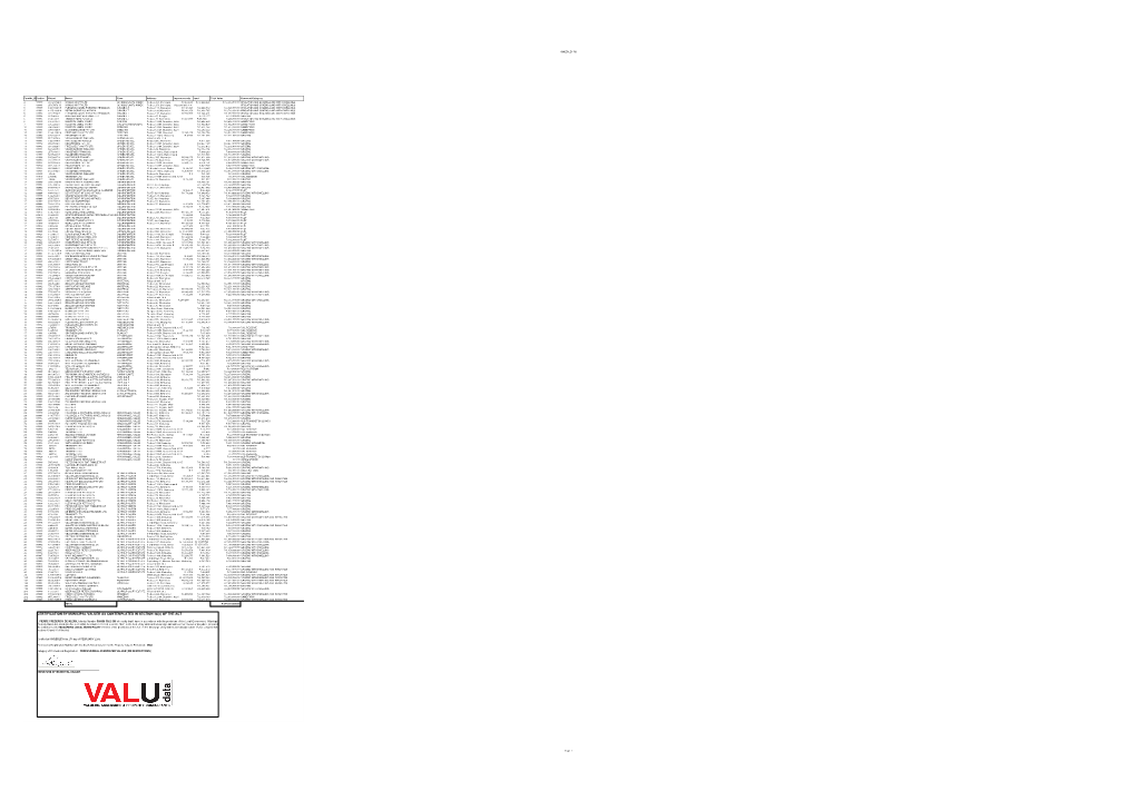 CERTIFICATION by MUNICIPAL VALUER AS CONTEMPLATED in SECTION 34(C) of the ACT