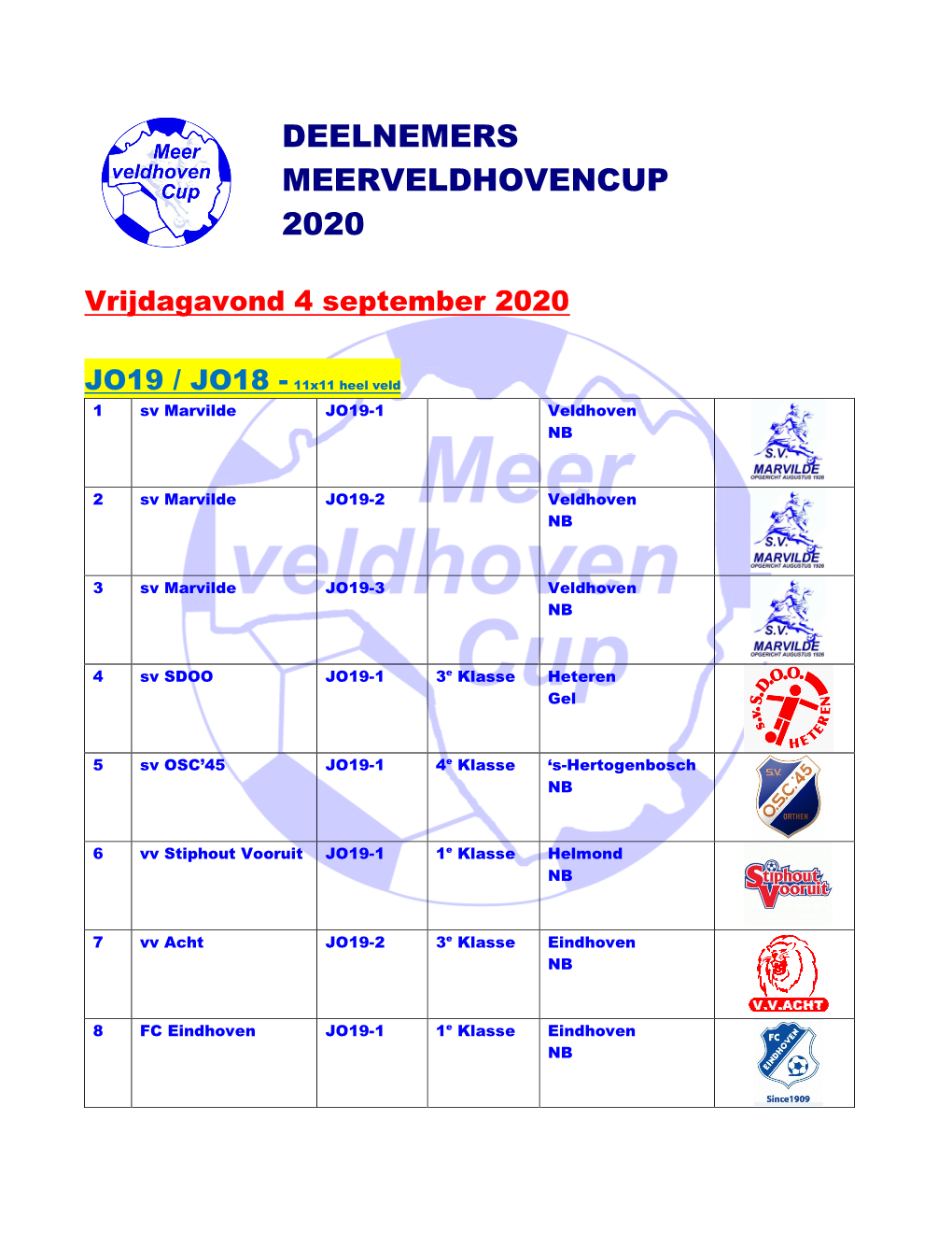 Deelnemers Meerveldhovencup 2020