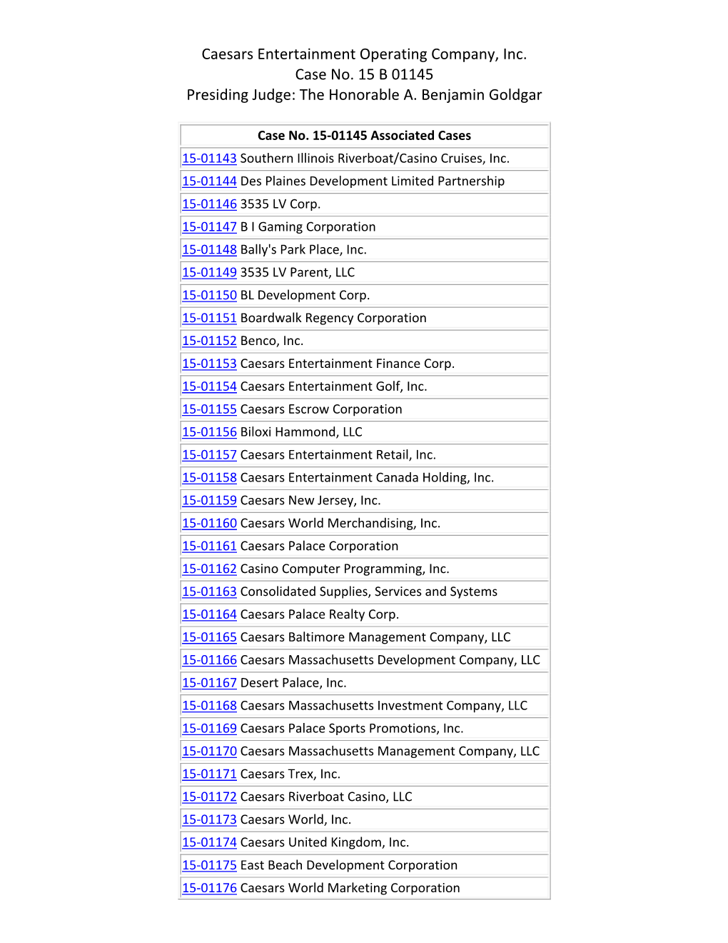 Case No. 15-01145 Associated Cases