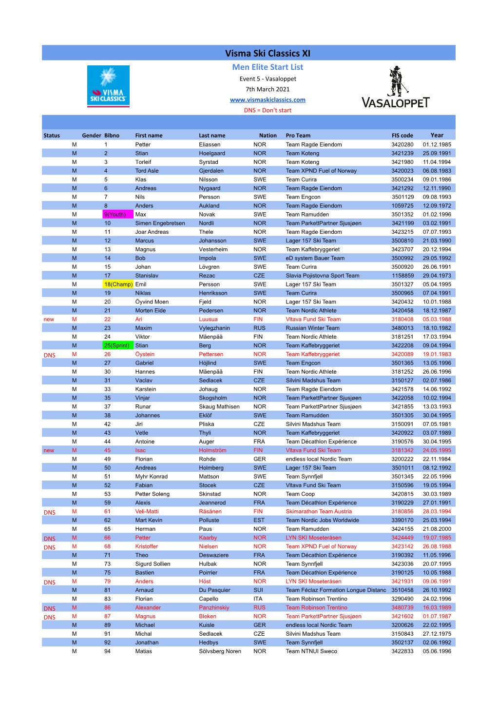 Visma Ski Classics XI Men Elite Start List Event 5 - Vasaloppet 7Th March 2021 DNS = Don't Start