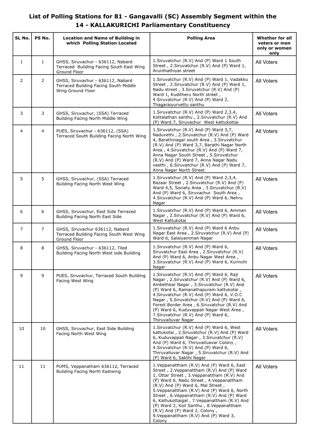 SALEM Salem List of Polling Stations for 82 - Attur (SC) Assembly Segment Within the 14 - KALLAKURICHI Parliamentary Constituency