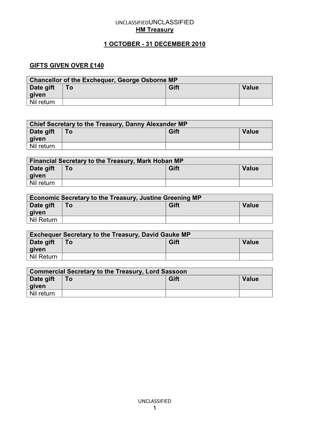 1 HM Treasury 1 OCTOBER