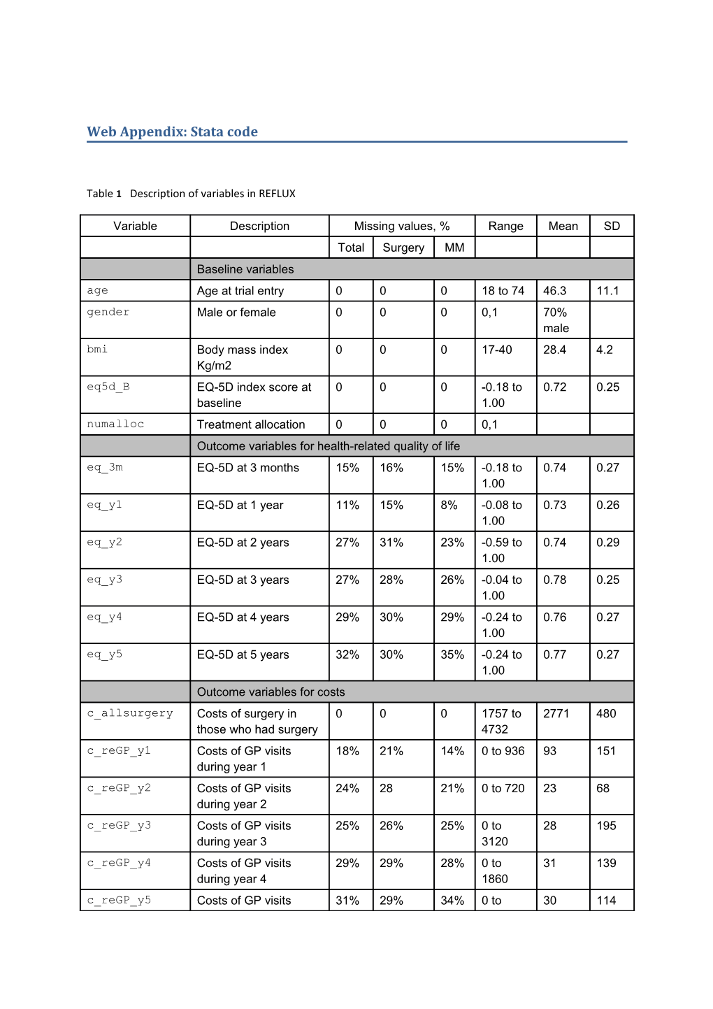 Web Appendix: Stata Code