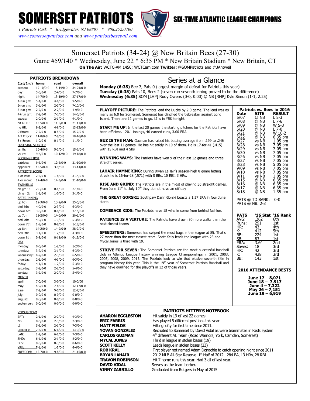 SOMERSET PATRIOTS SIX-TIME ATLANTIC LEAGUE CHAMPIONS 1 Patriots Park * Bridgewater, NJ 08807 * 908.252.0700 And