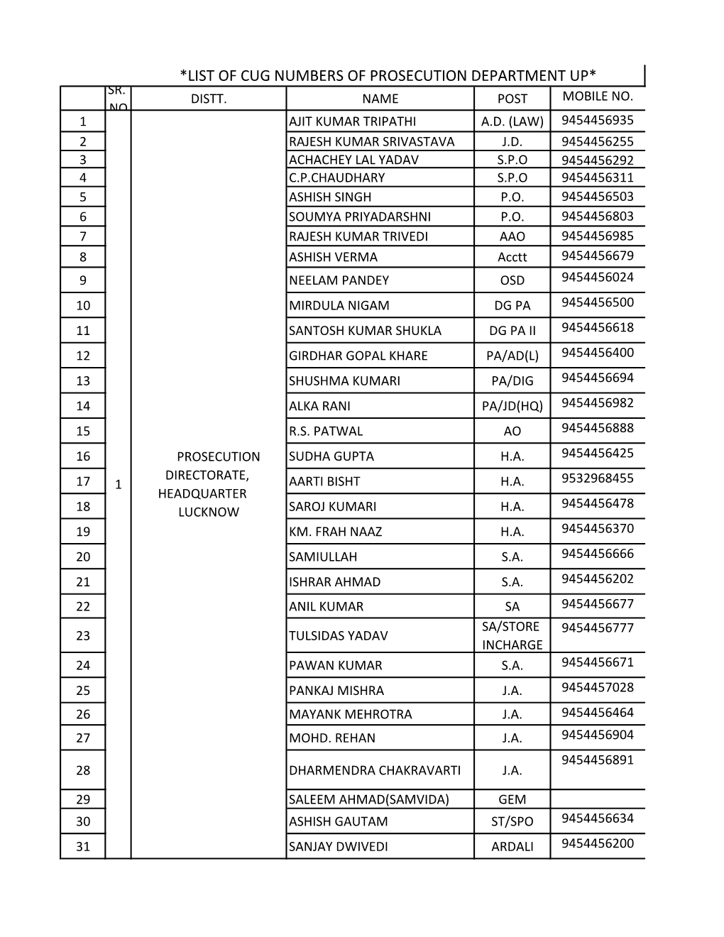 List of Cug Numbers of Prosecution Department Up* Sr