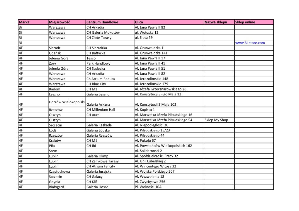 Marka Miejscowość Centrum Handlowe Ulica Nazwa Sklepu Sklep Online 3I Warszawa CH Arkadia Al
