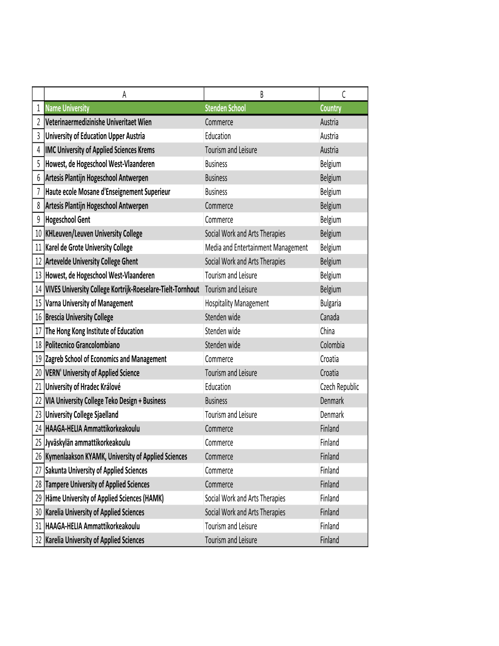 Overview Stenden Partners and Subjects Active.Xlsx