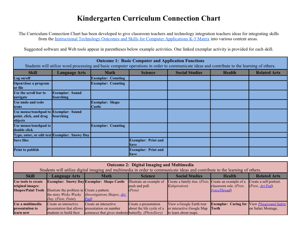 Kindergarten Curriculum Connection Chart