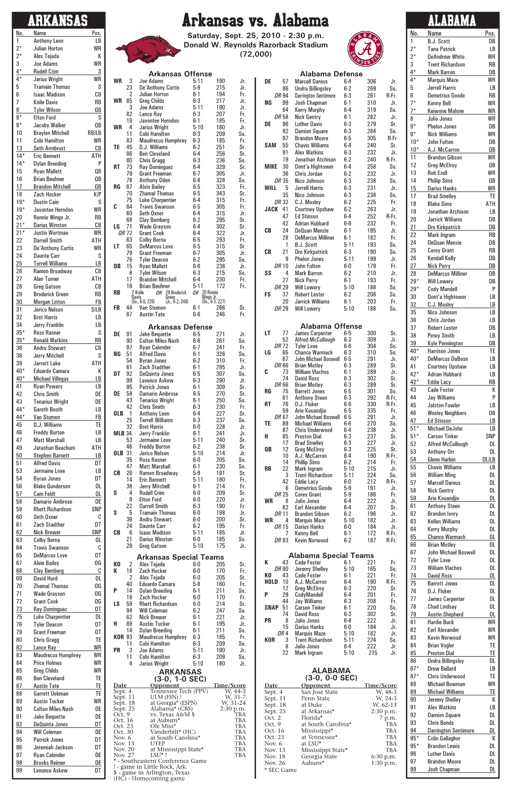 Arkansas Vs. Alabama ALABAMA No