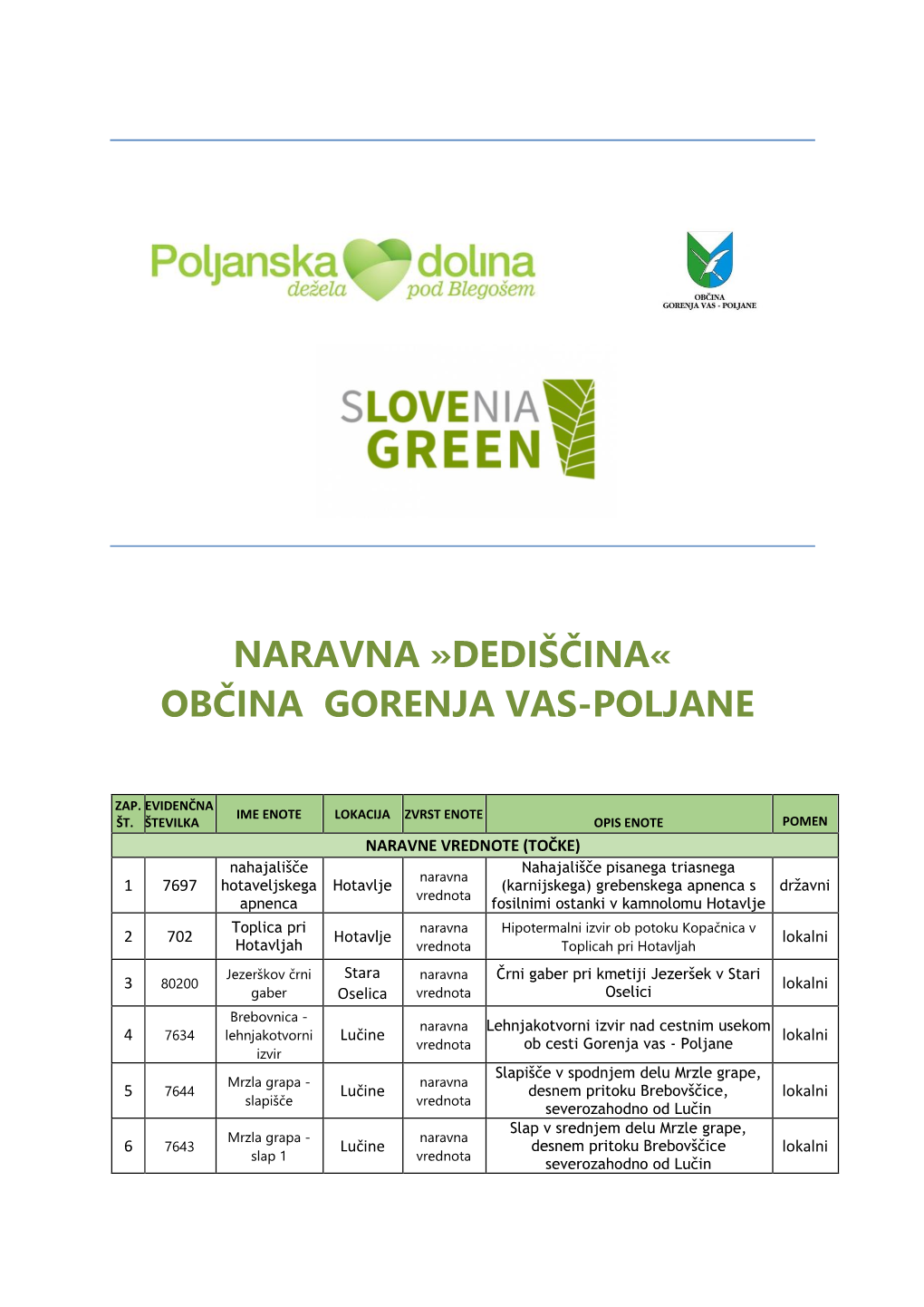 Naravna »Dediščina« Občina Gorenja Vas-Poljane