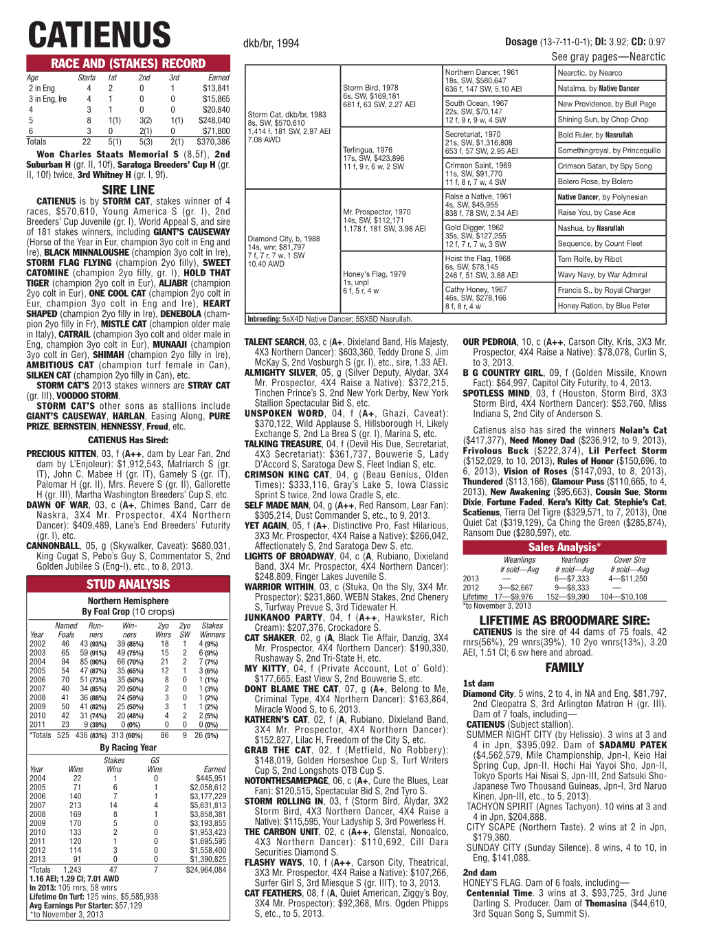 Record Sire Line Lifetime As Broodmare Sire