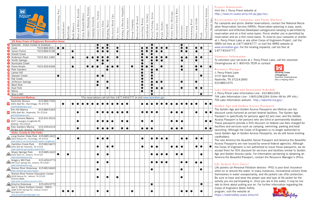 J Percy Priest Lake Facility Sheet