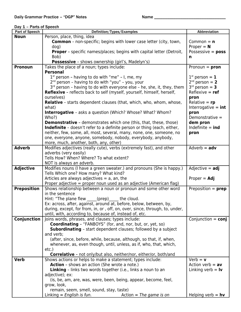 Daily Grammar Practice DGP Notes