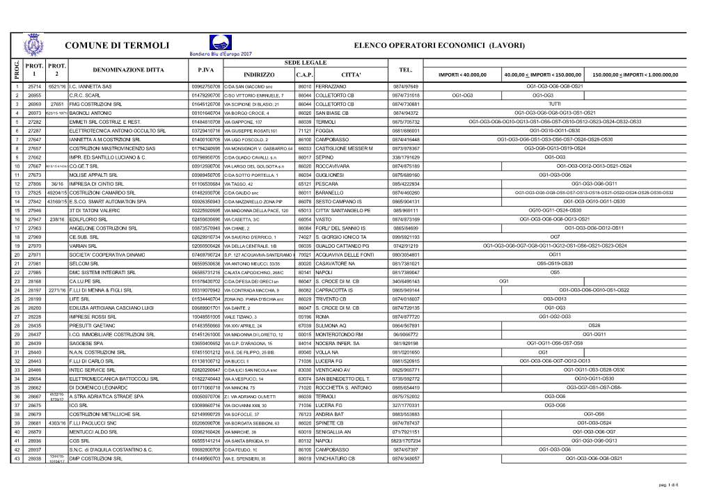 COMUNE DI TERMOLI ELENCO OPERATORI ECONOMICI (LAVORI) Bandiera Blu D’Europa 2017 SEDE LEGALE PROT