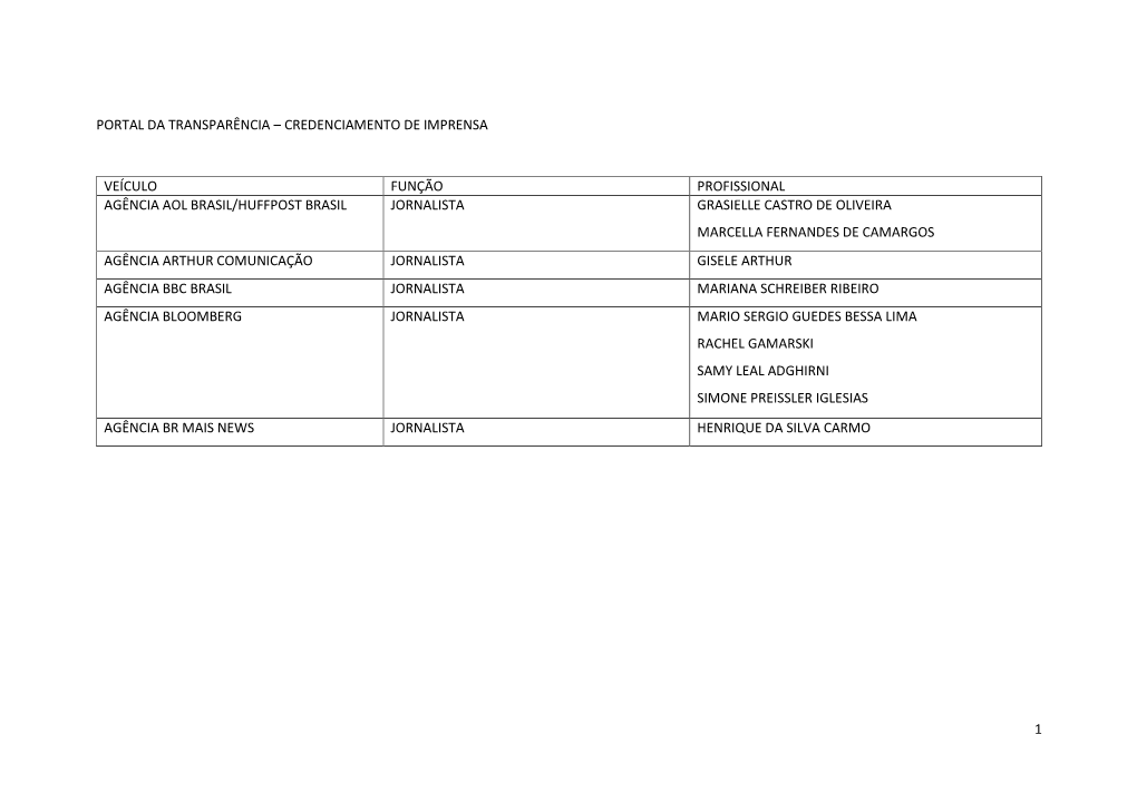 Portal Da Transparência – Credenciamento De Imprensa
