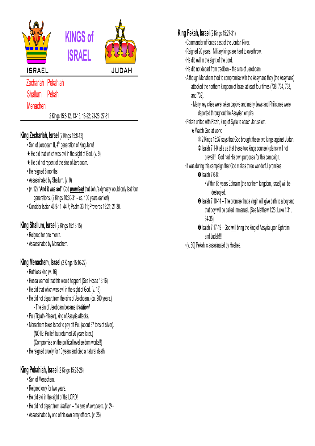 Lesson 99 Kings Zachariah Shallum Menachen Pekahiah Pekah .Wpd